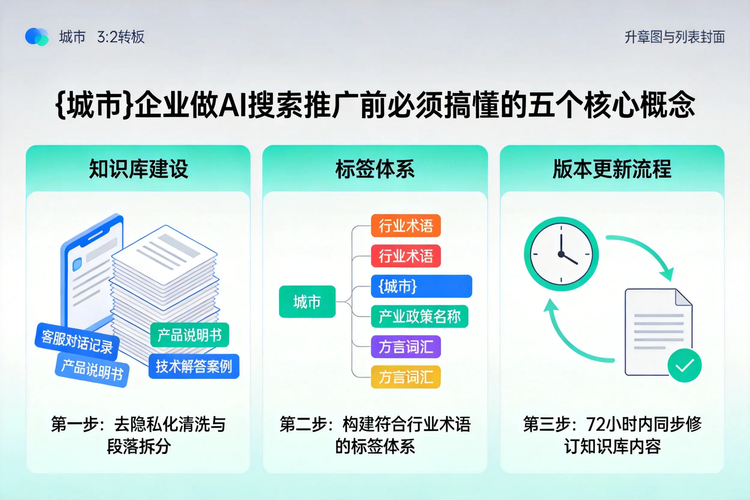林州企业做AI搜索推广前必须搞懂的五个核心概念